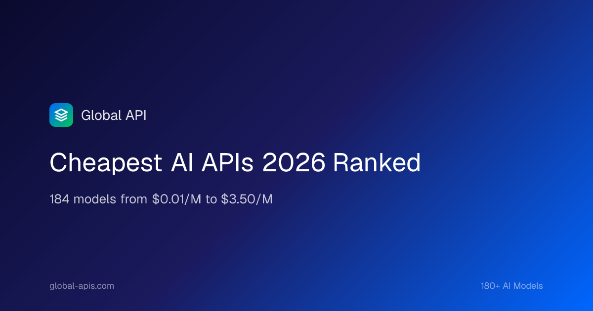 Cheapest AI APIs 2026 — 184 Models Ranked by Price ($0.01-$3/M)