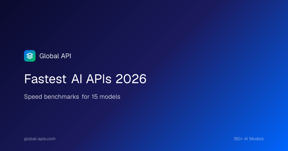 Fastest AI APIs 2026 — Speed Benchmarks for 15 Models (TTFT & Tokens/sec)
