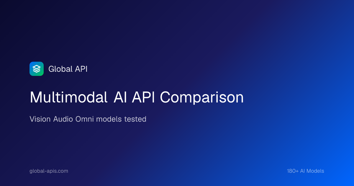 Multimodal AI API Comparison 2026 — Vision, Audio & Omni Models Tested