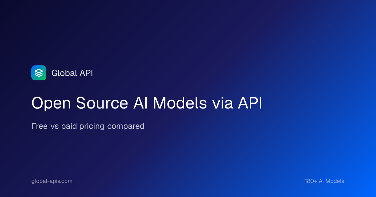 Open Source AI Models via API 2026 — Free vs Paid, Pricing Compared